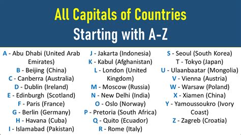 capital cities world|Lists of capitals .